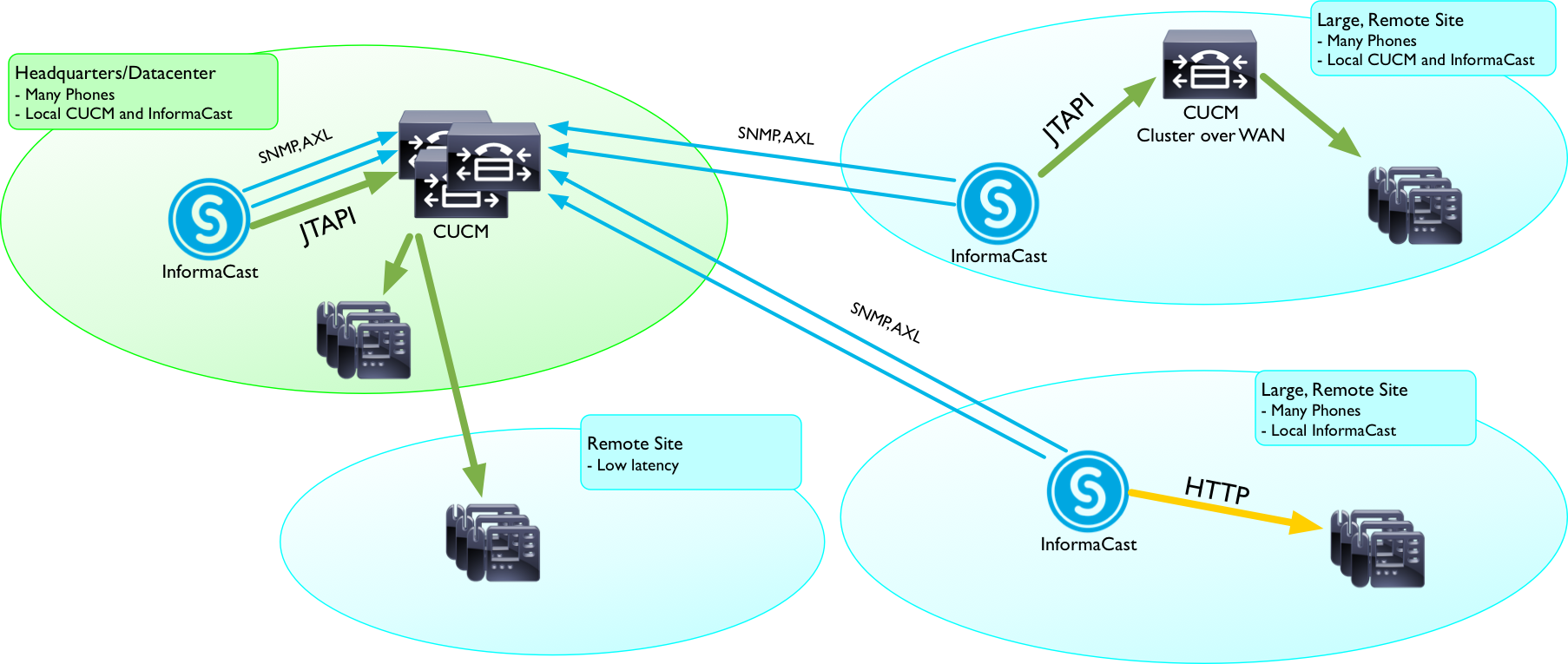 Phone Activation performance considerations