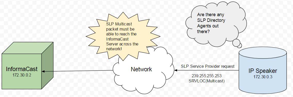 IP Speaker Registration and Troubleshooting Guide