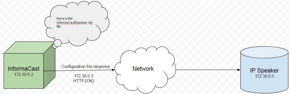 IP Speaker Registration and Troubleshooting Guide