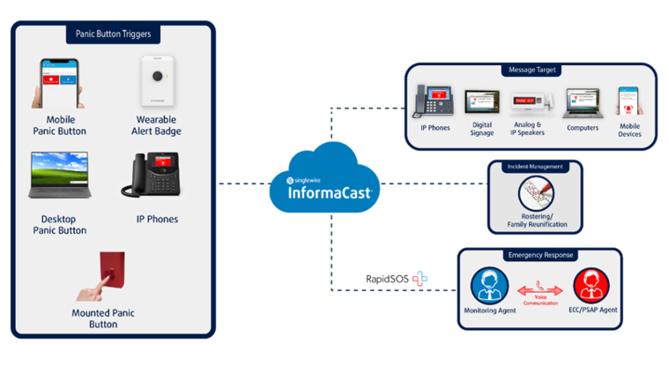 Workflow of a Scenario with Emergency Calling Enabled